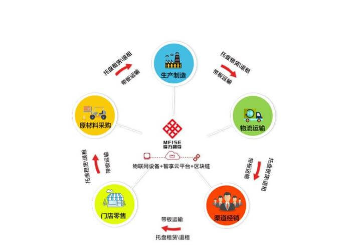 基础教育教师培训网官网登录入口