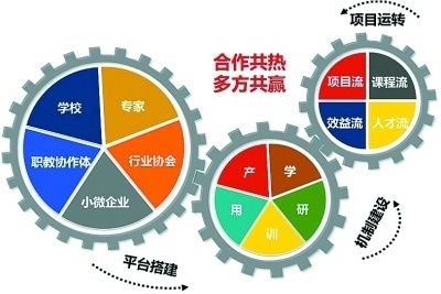 中国职业培训在线官网首页
